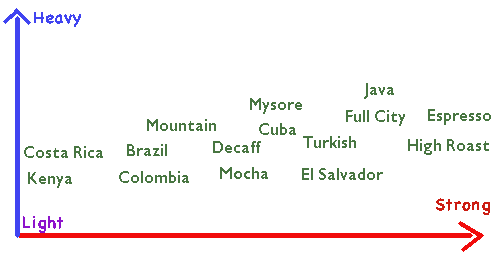coffee selector